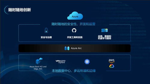 微軟云端全面創新 賦能混合云，實現更簡單、更靈活、更安全的軟件云開發