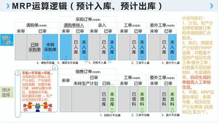 工廠云ERP系統 零維護、不限用戶數，賦能中小企業智慧生產管理